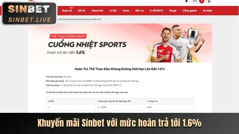 Thưởng nạp tiền VIP Win55